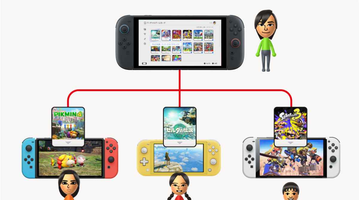 Nintendo Switch 2 Game-Key cards: What you need to know
